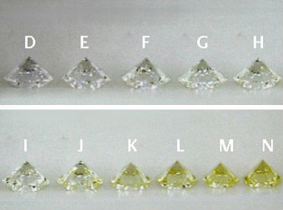 鑽石4C Diamond Color