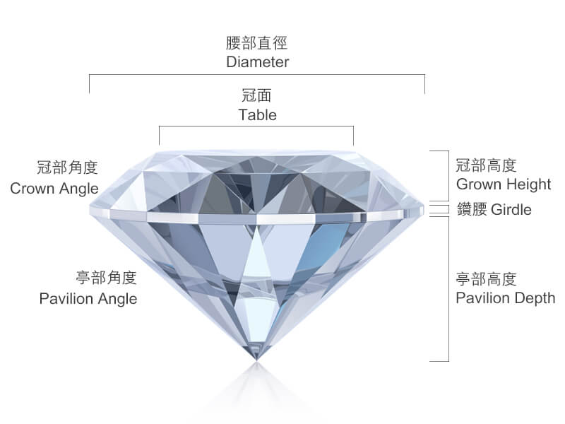 鑽石4C Diamond Cut 4C