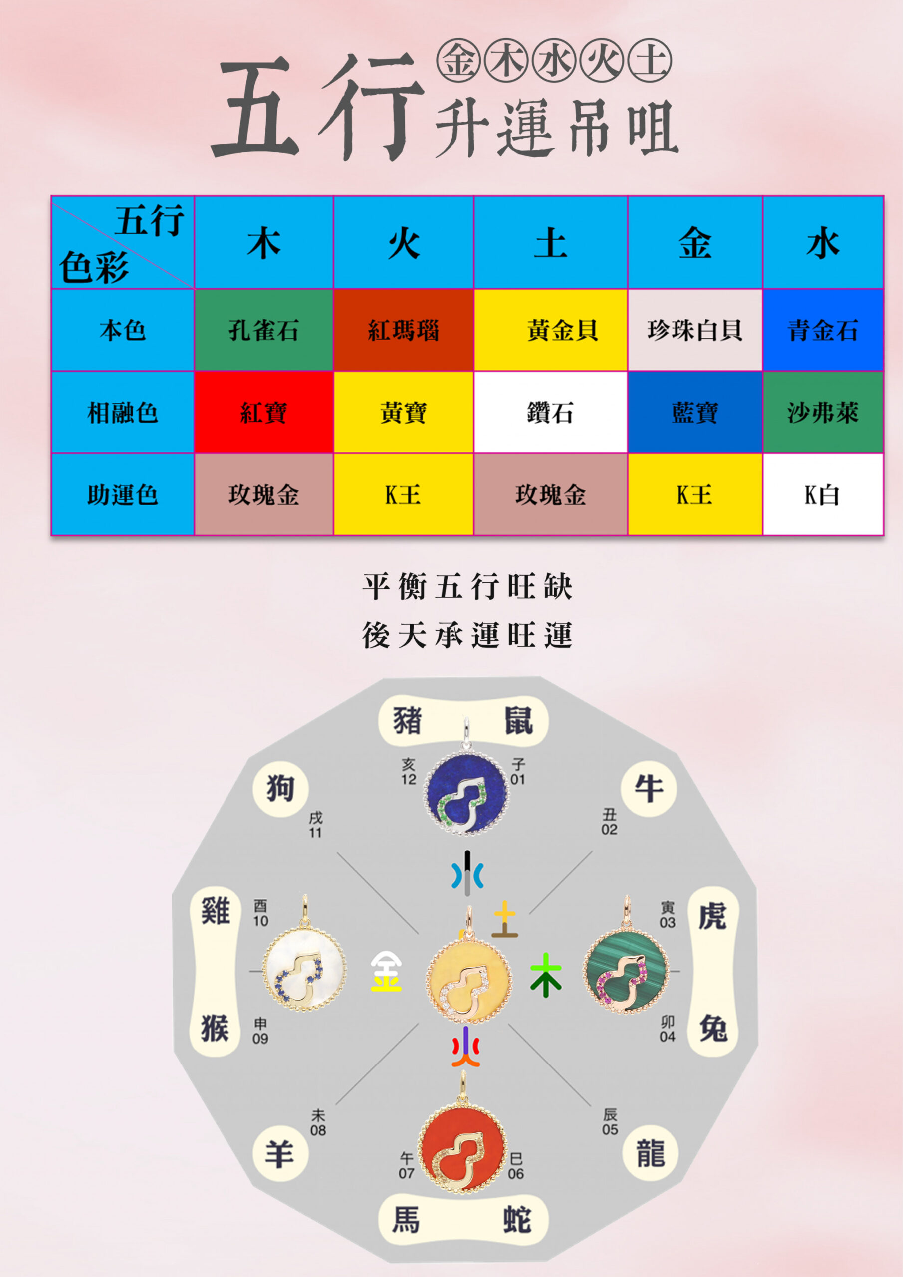 五行升運 金 18k玫瑰金白貝鑽石頸鏈 Verimall International